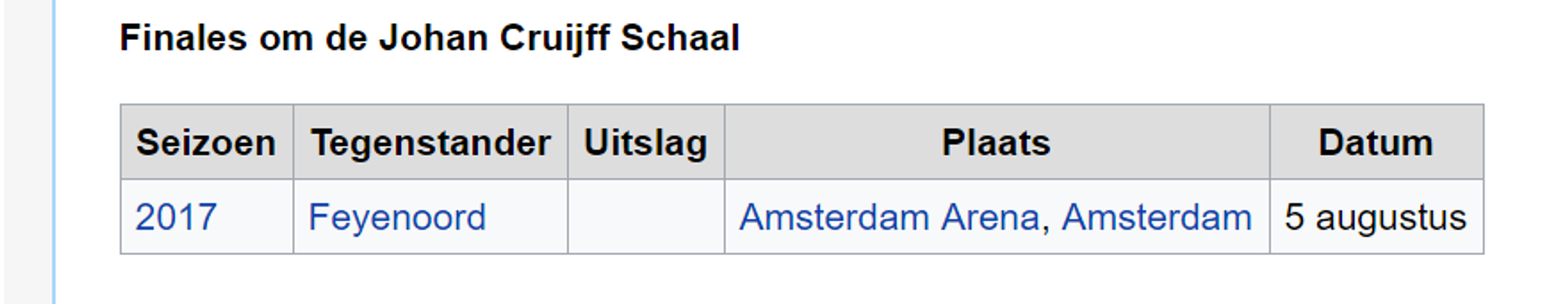 feyenoord kampioen vitesse