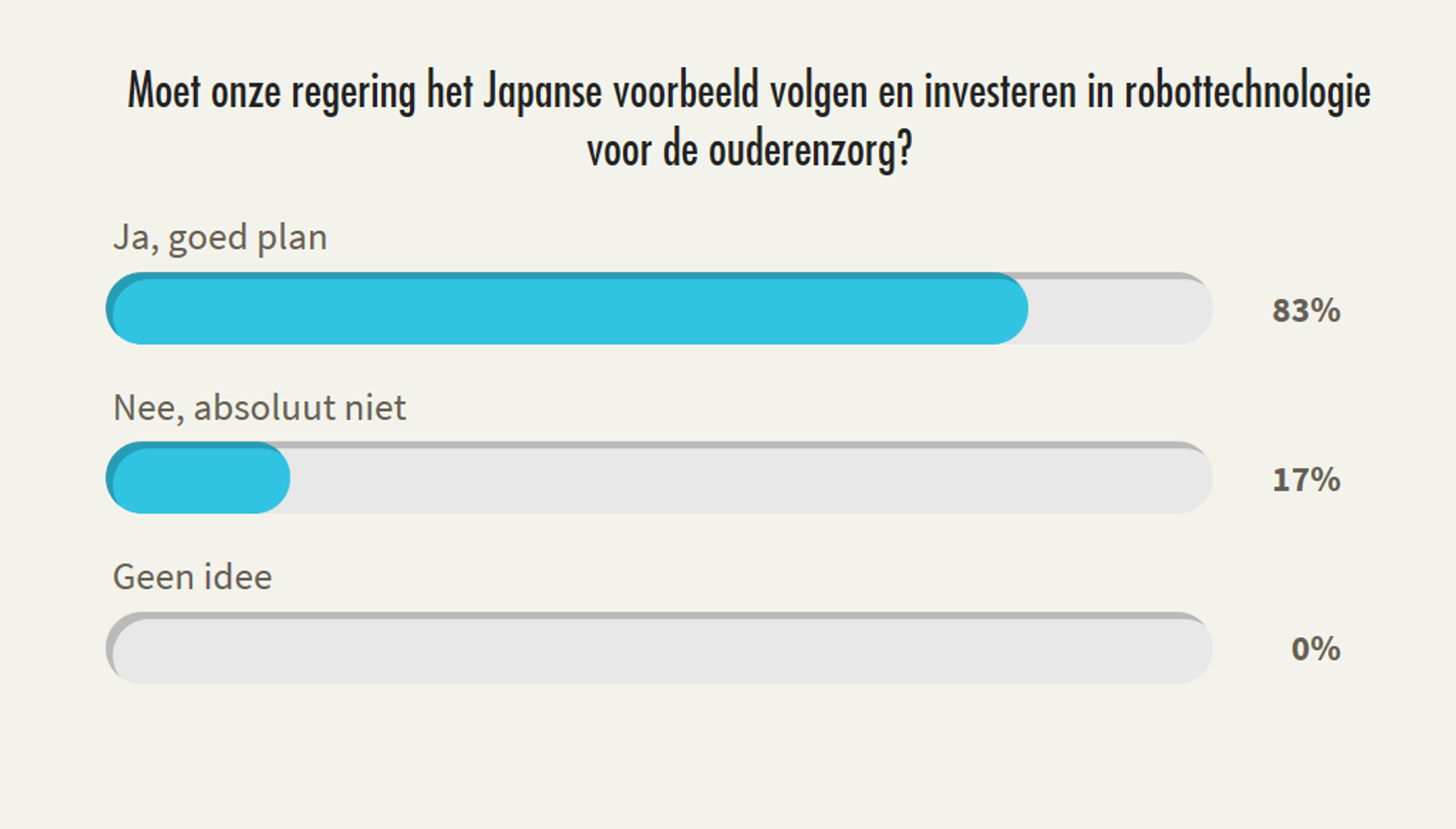 Knipsel quiz robot