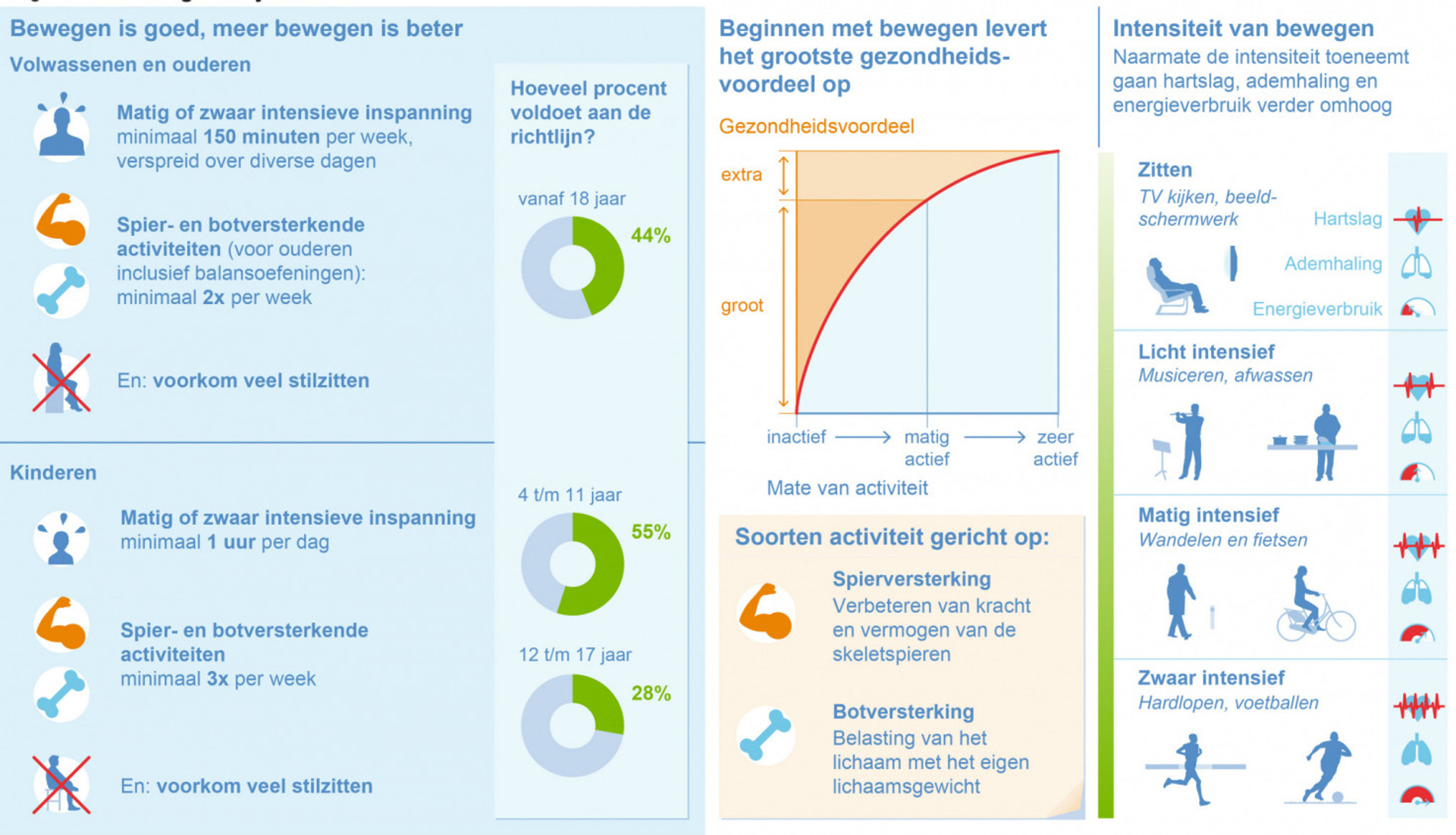 richtlijnen