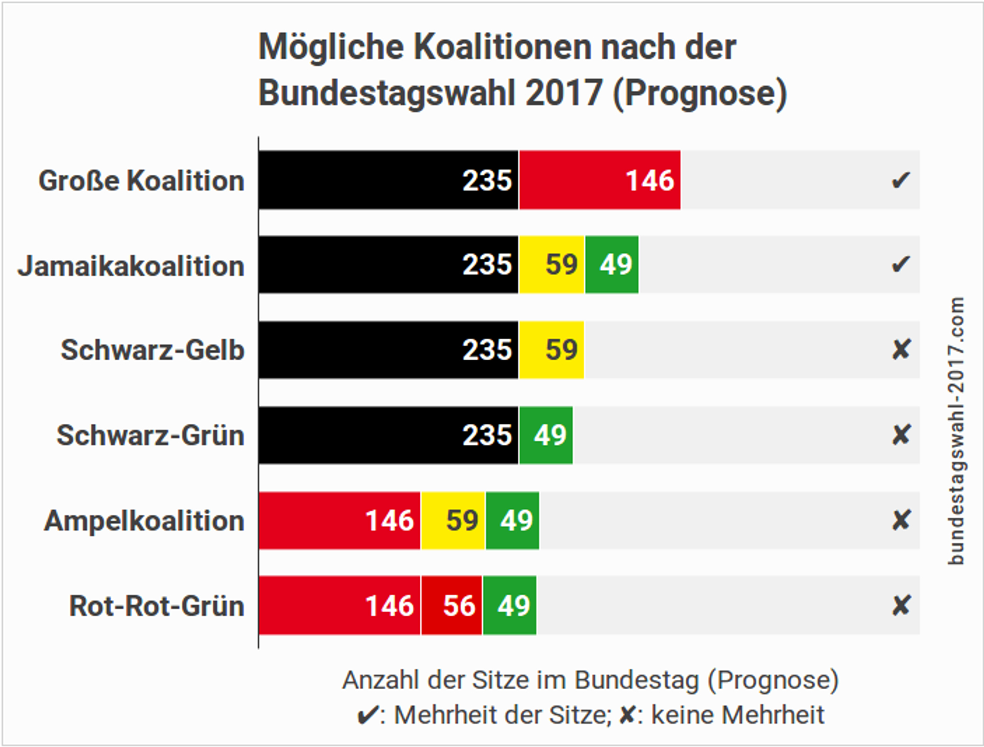 Peilingen duitse verkiezingen