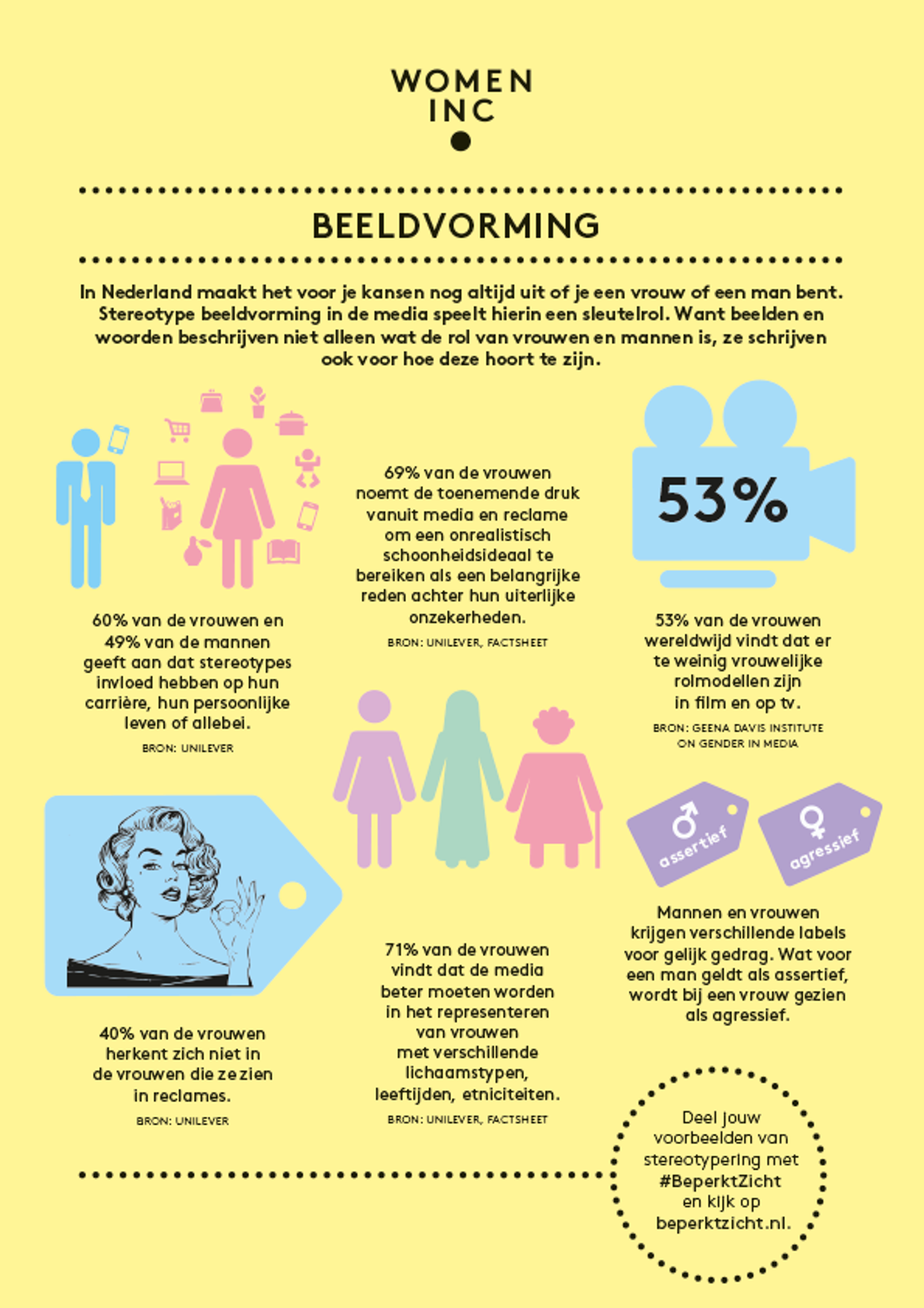 Factsheet Woman Inc.