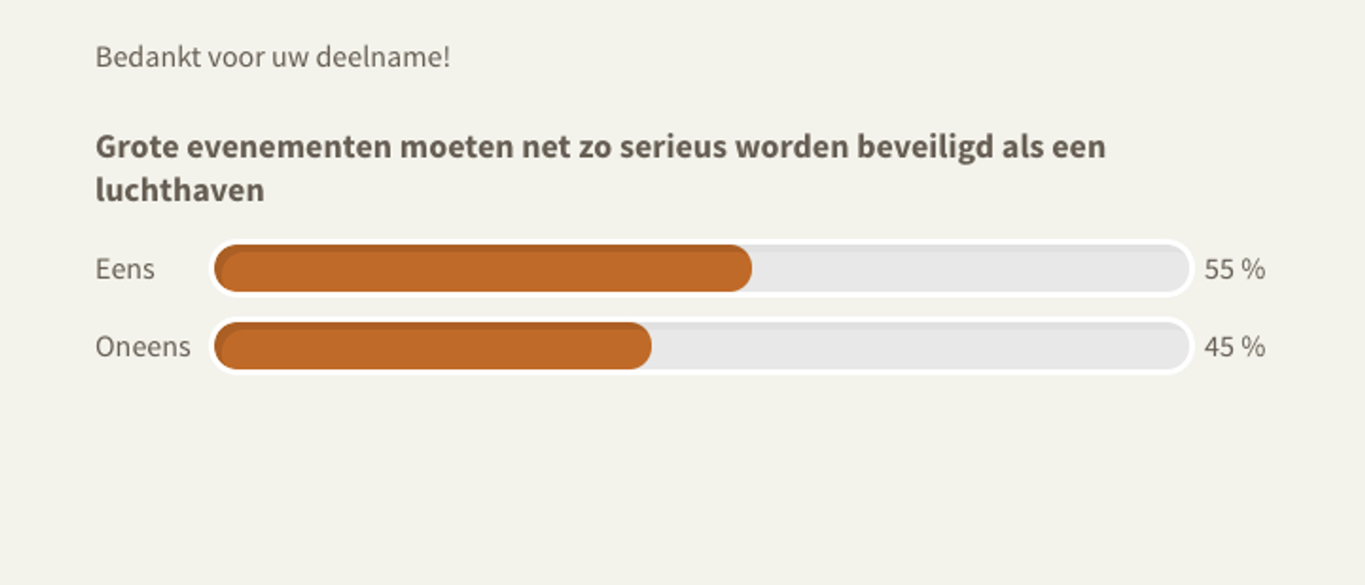 Uitslag poll 26 mei 2017