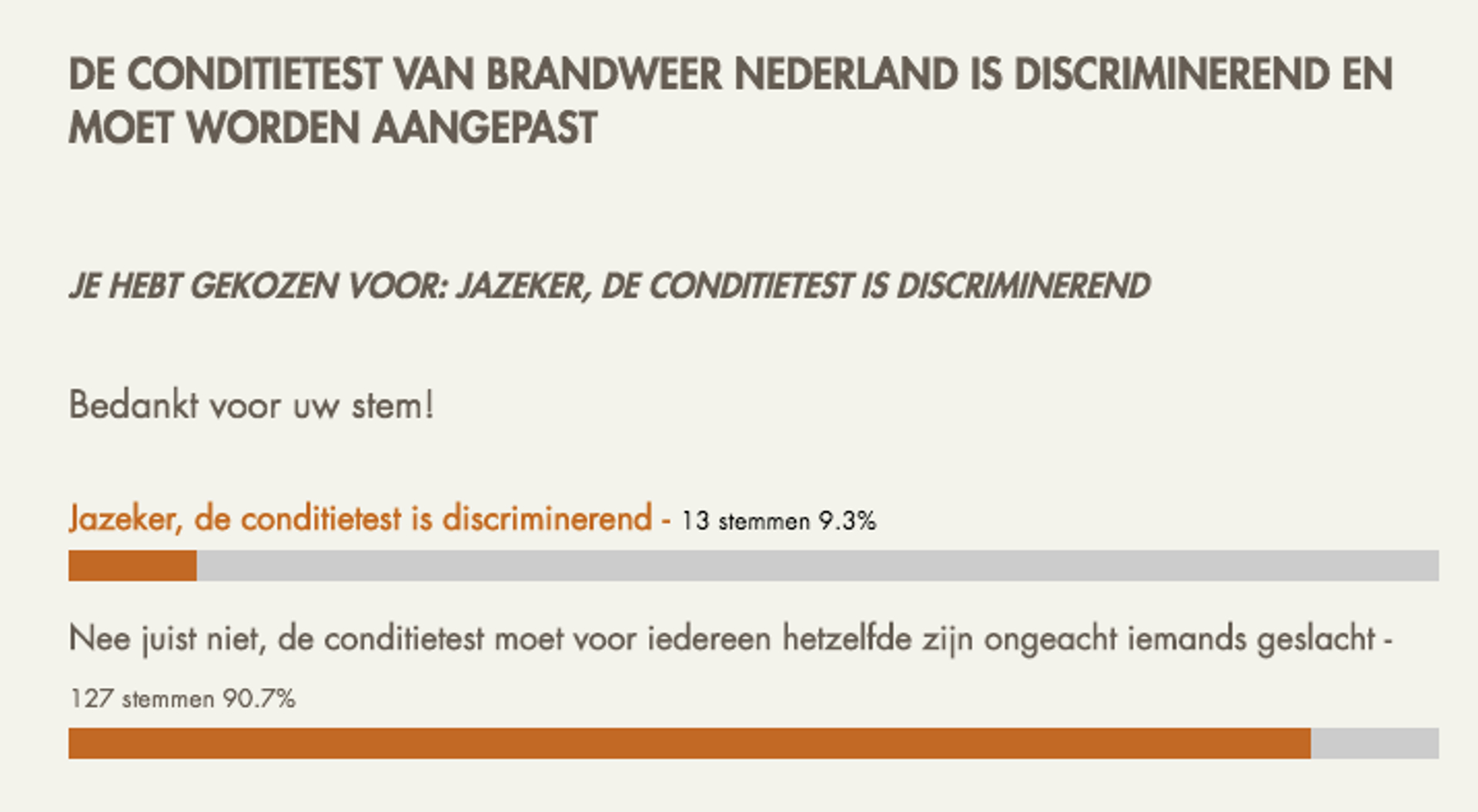 Conditietest brandweel poll