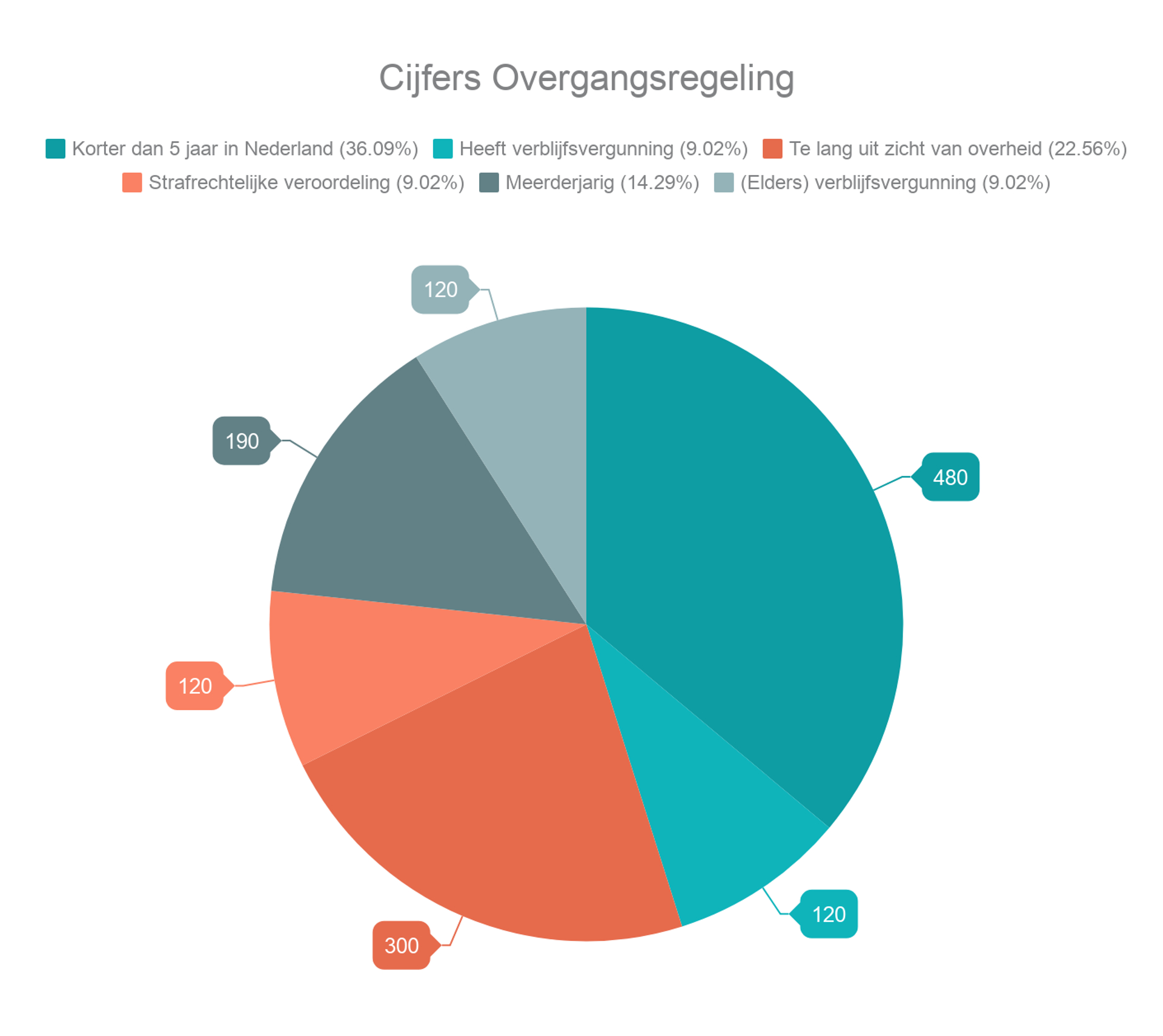 infograph lili howick