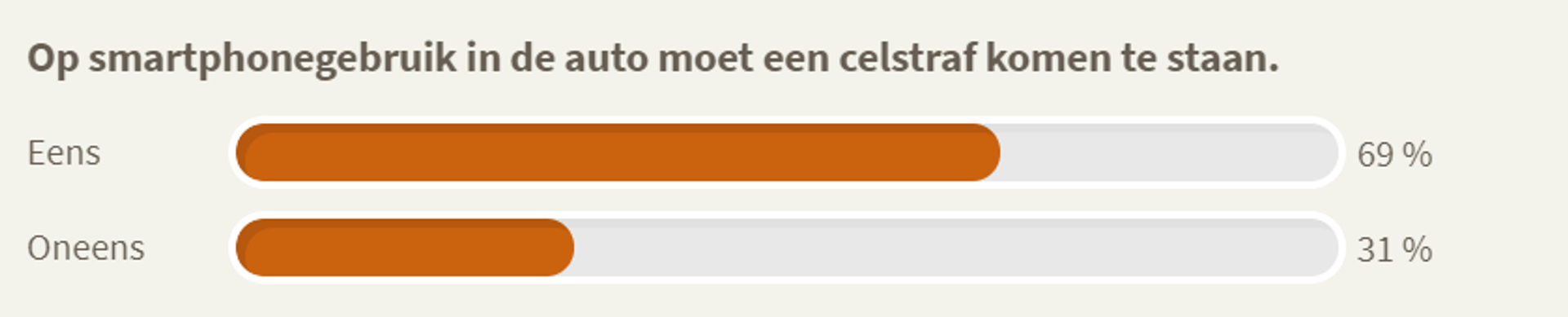 poll appen