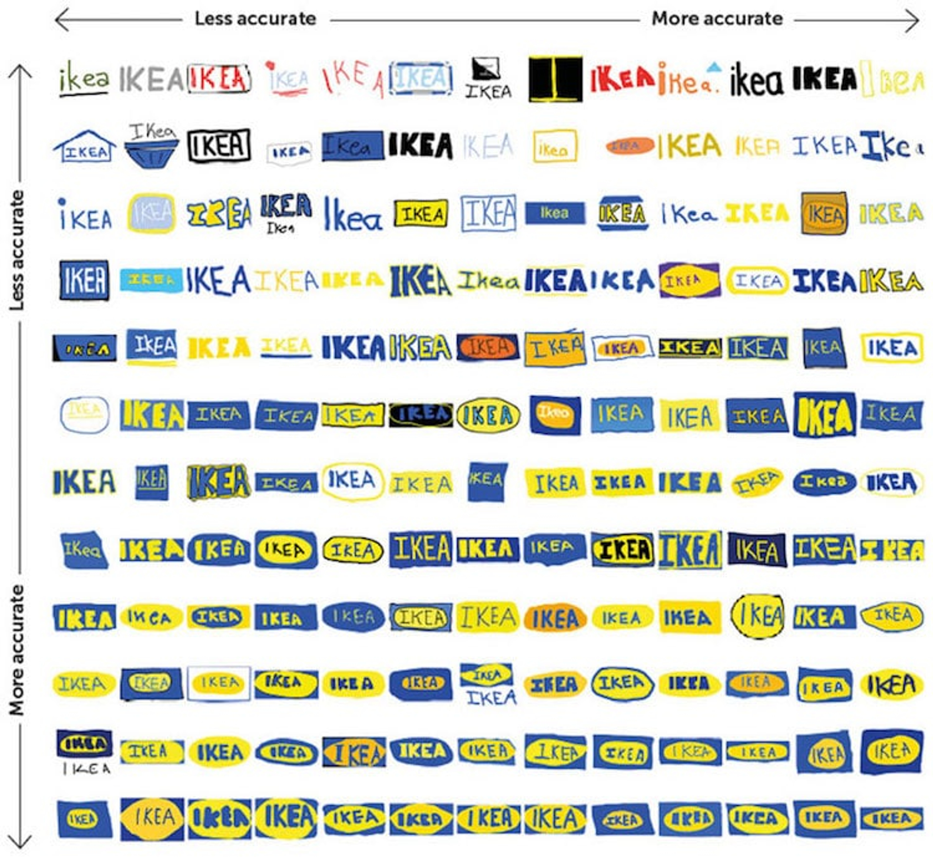 IKEA logo