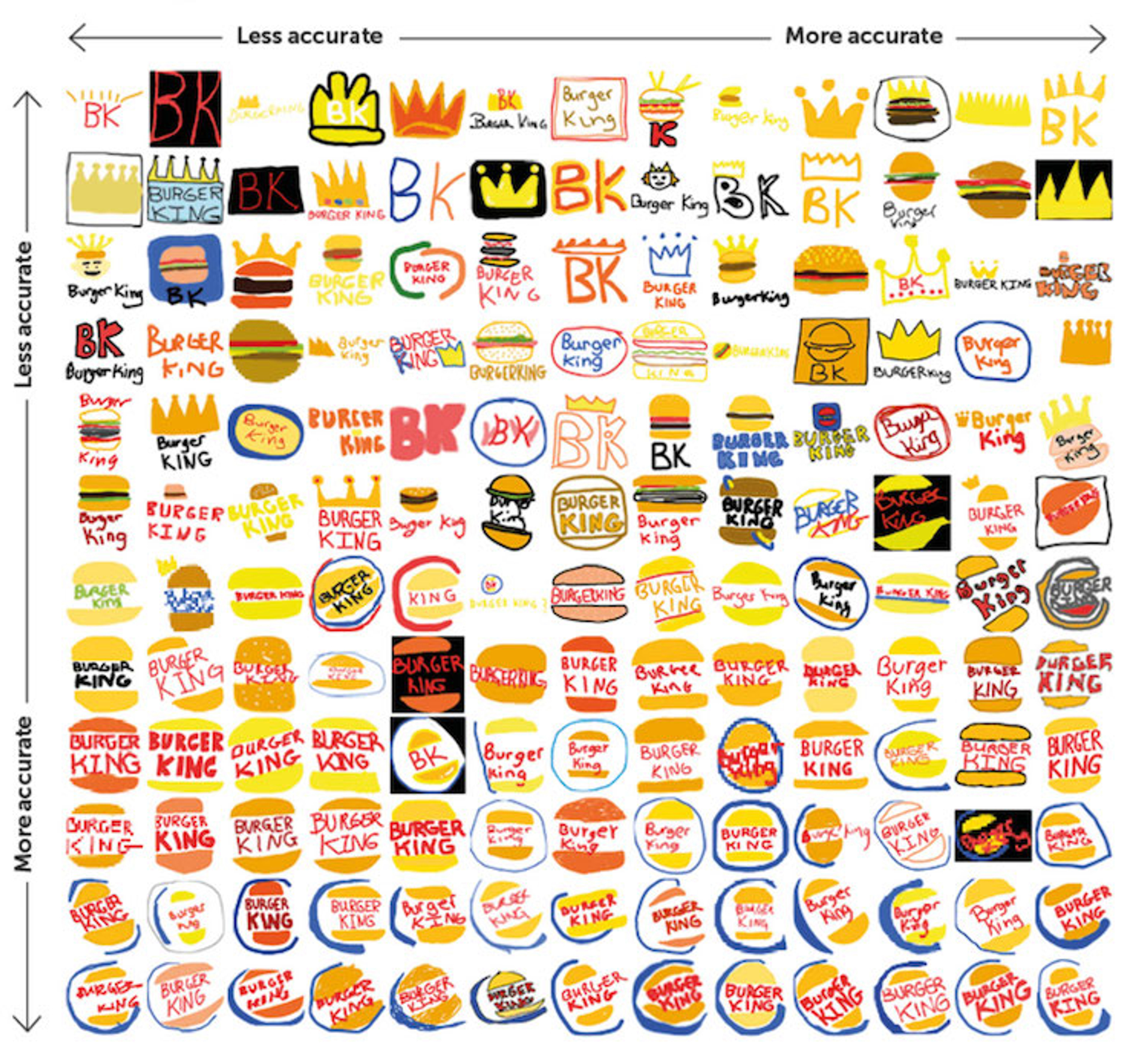 burger king logo